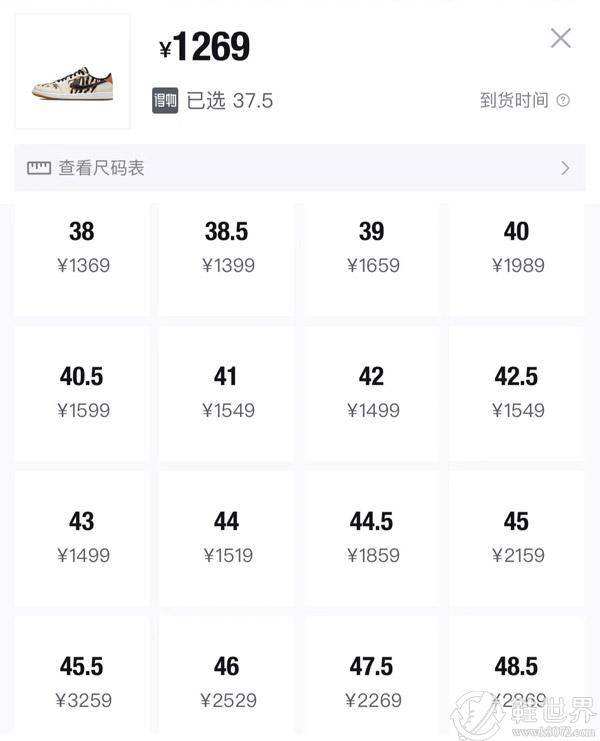 AJ1虎年限定限量多少双？现在要多少钱？